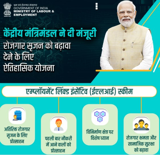 रोजगार से जुड़ी प्रोत्साहन (ELI) योजना
