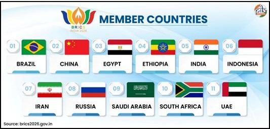 18th BRICS Summit 2026